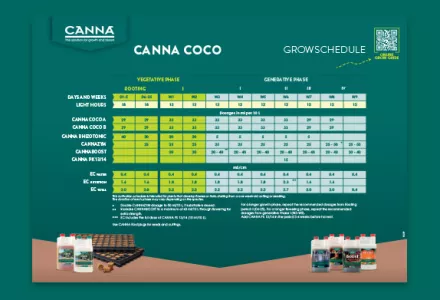 CANNA COCO Grow Schedule