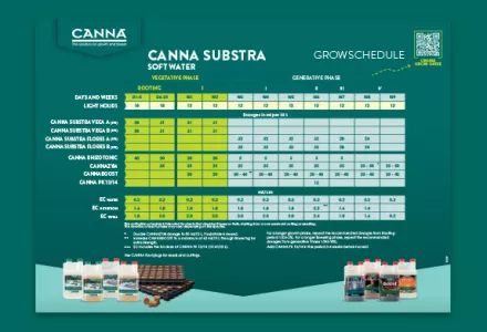 CANNA SUBSTRA (Soft Water) Grow Schedule