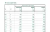 EC conversion table