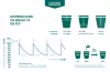 Watering schedule