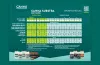 CANNA SUBSTRA (Soft Water) Grow Schedule